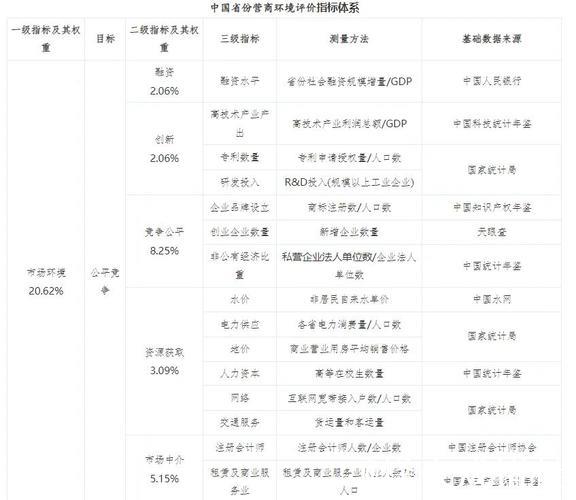 营商环境育发展动能（评论员观察）