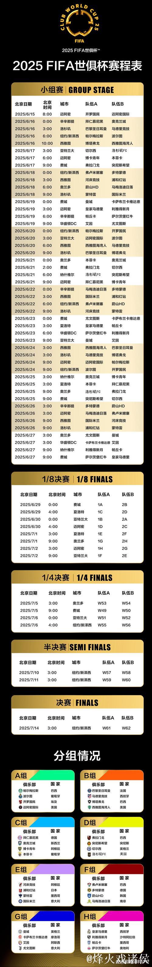 20251208 2026年世界杯十大看点 20251208 2026年世界杯十大看点