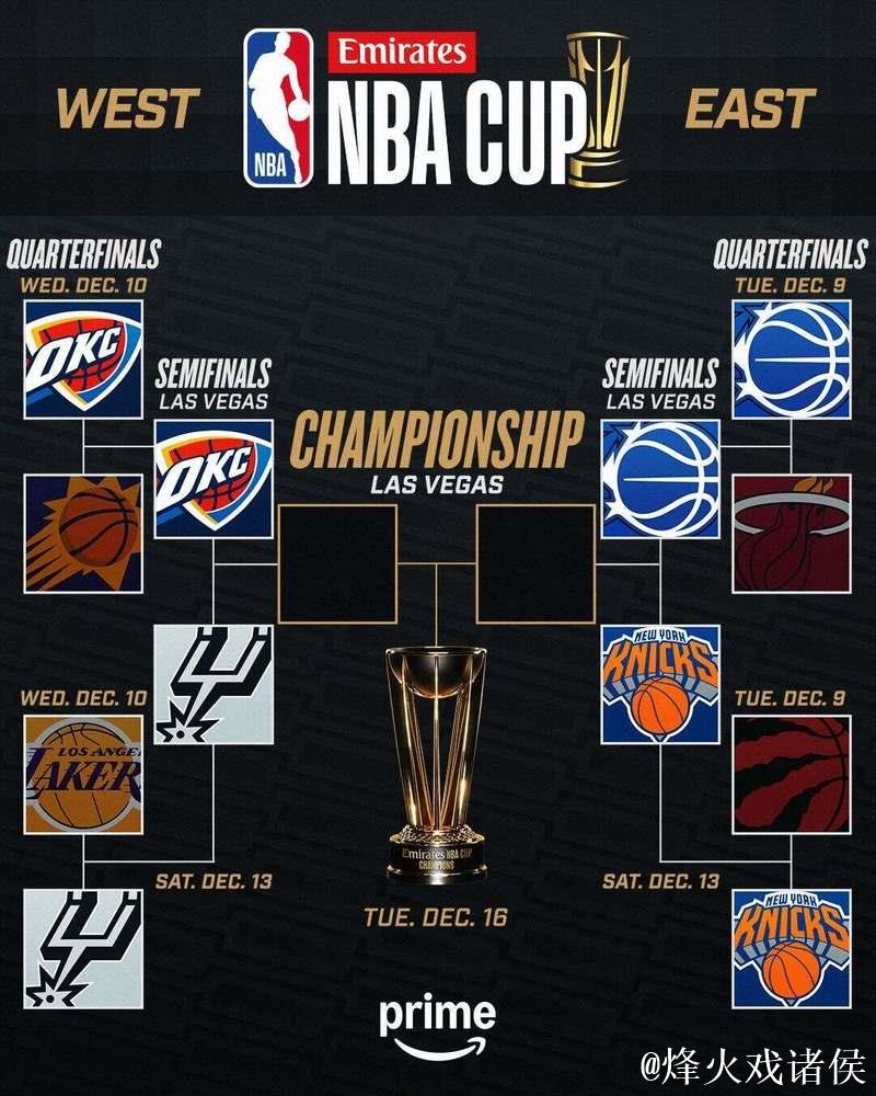 NBA杯半决赛12月14日开战:尼克斯VS魔术 马刺VS雷霆 NBA杯半决赛12月14日开战:尼克斯VS魔术 马刺VS雷霆
