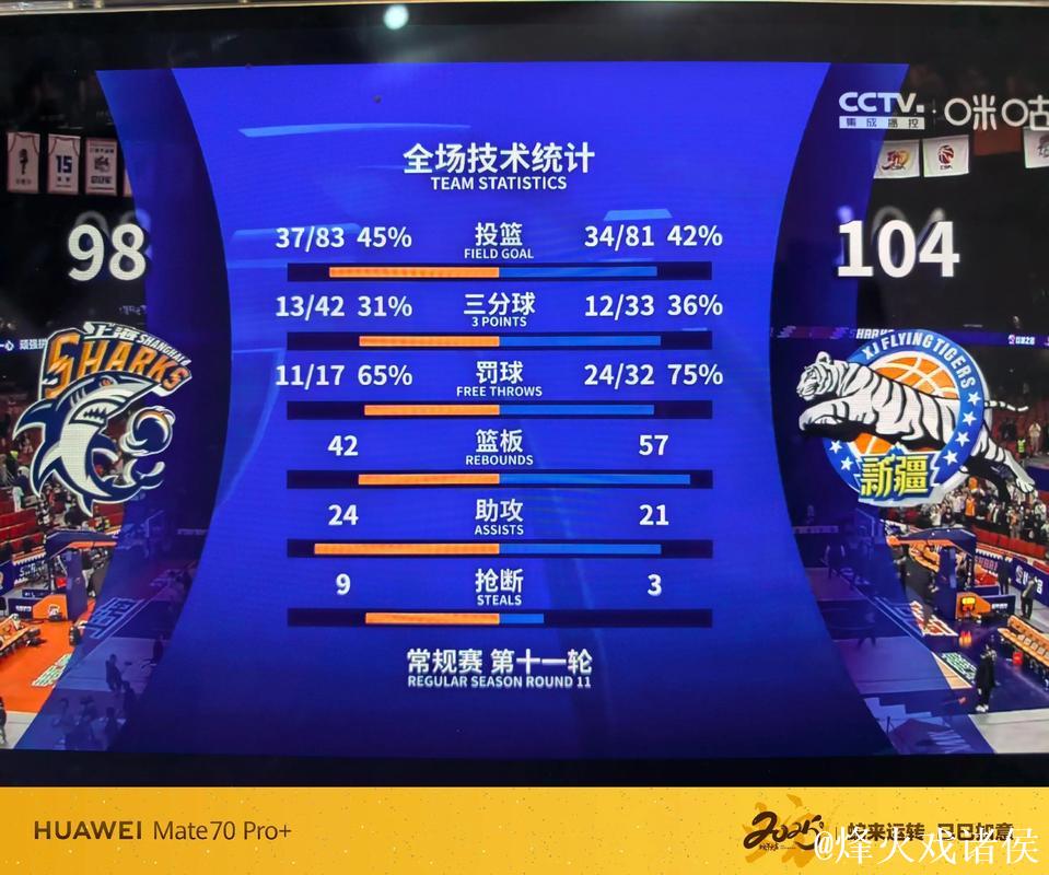 团队篮球造胜果 新疆伊力特收获开门红