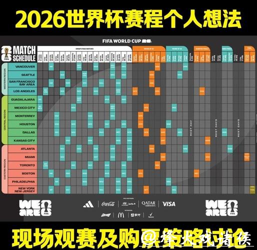 深入解析2026世界杯赛程设定与规则细节