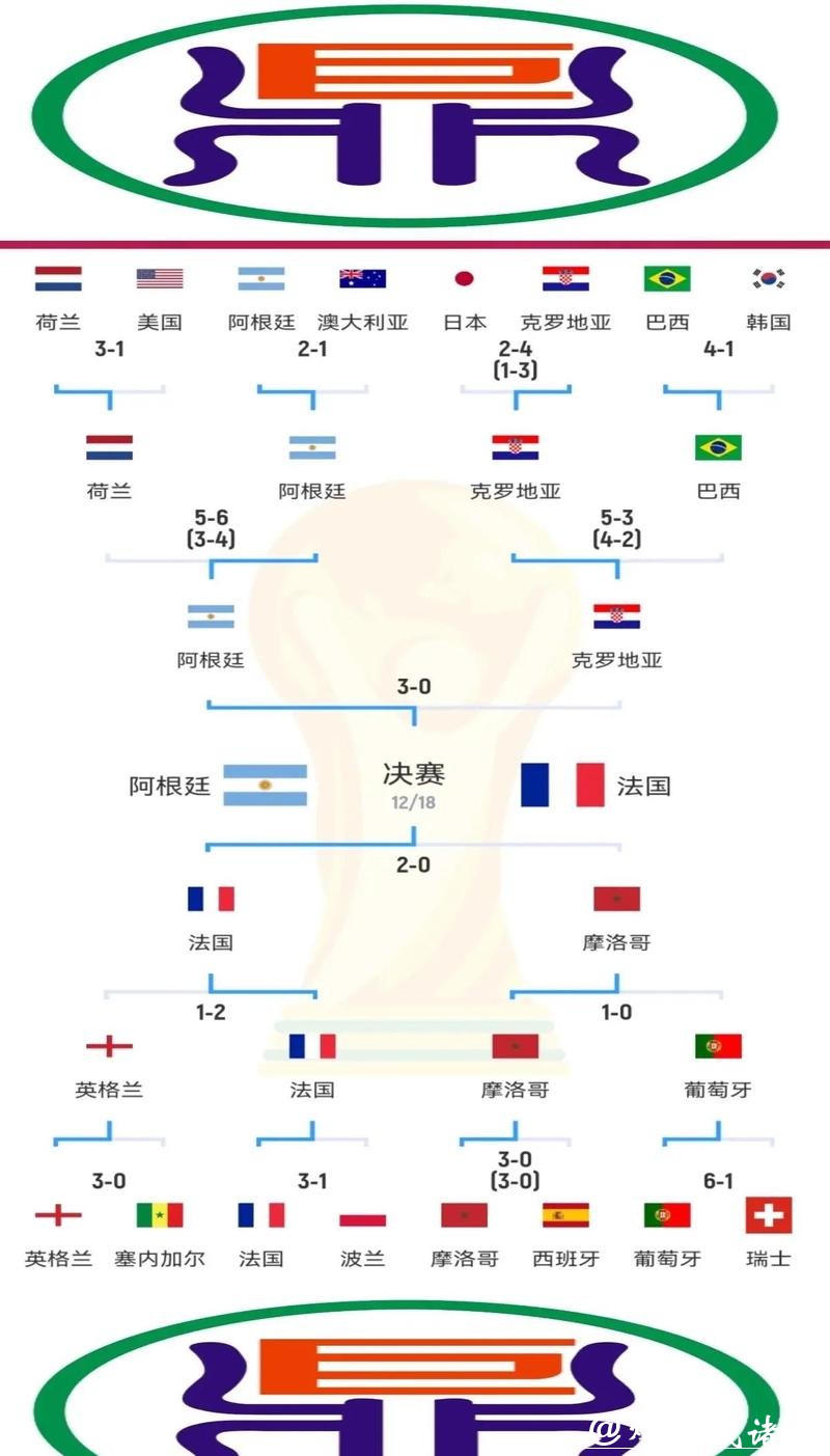 深入探讨世界杯比赛预测方法与研究分析 深入探讨世界杯比赛预测方法与研究分析